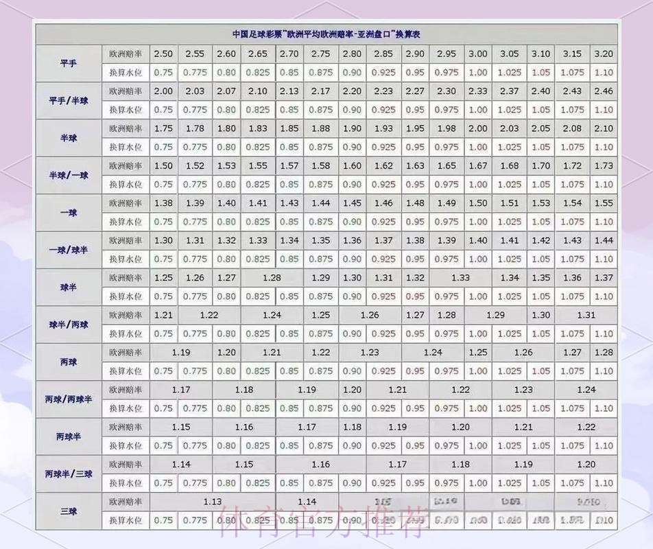 2026世界杯盘口推荐与分析指南