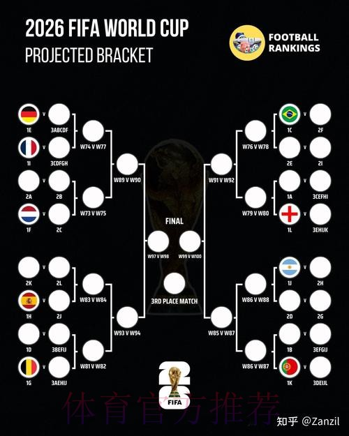 2026世界杯盘口推荐与分析指南