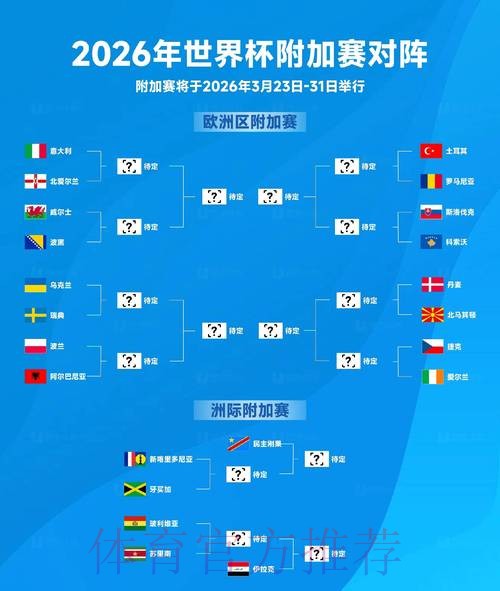 2026年世界杯最新最佳预测指南