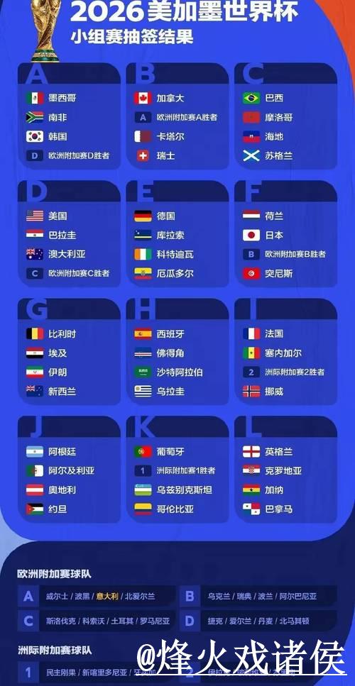 2026世界杯比赛预测:热门球队与赛果分析 2026世界杯比赛预测:热门球队与赛果分析
