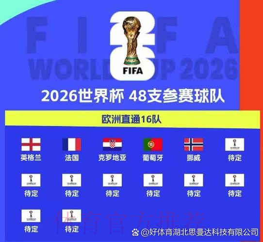 2026世界杯比赛预测:热门球队与赛果分析 2026世界杯比赛预测:热门球队与赛果分析