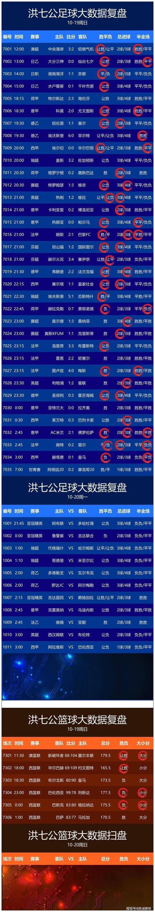 访问世界杯比分实时更新的网页版入口地址 访问世界杯比分实时更新的网页版入口地址